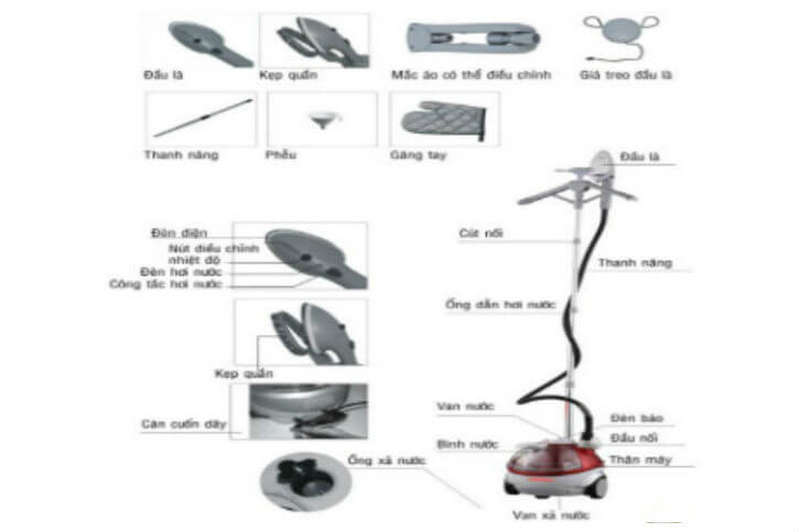 Sửa bàn là hơi nước tại nhà