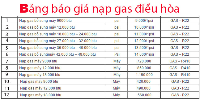 Nạp gas điều hòa tại Ba Đình